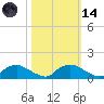 Bannermans Branch tide chart for Saturday, October 14, 2023
