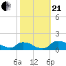 Bannermans Branch tide chart for Saturday, October 21, 2023