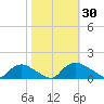 Bannermans Branch tide chart for Monday, October 30, 2023