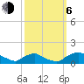 Bannermans Branch tide chart for Friday, October 6, 2023