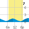 Bannermans Branch tide chart for Saturday, October 7, 2023