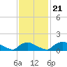 Bannermans Branch tide chart for Tuesday, November 21, 2023