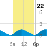 Bannermans Branch tide chart for Wednesday, November 22, 2023