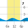 Bannermans Branch tide chart for Tuesday, November 7, 2023