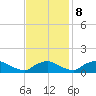 Bannermans Branch tide chart for Wednesday, November 8, 2023
