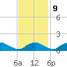 Bannermans Branch tide chart for Thursday, November 9, 2023