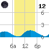 Bannermans Branch tide chart for Tuesday, December 12, 2023