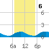 Bannermans Branch tide chart for Wednesday, December 6, 2023