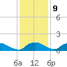 Bannermans Branch tide chart for Saturday, December 9, 2023