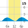 Bannermans Branch tide chart for Monday, January 15, 2024