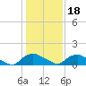 Bannermans Branch tide chart for Thursday, January 18, 2024