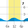 Bannermans Branch tide chart for Sunday, January 7, 2024