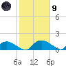 Bannermans Branch tide chart for Friday, February 9, 2024
