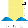 Bannermans Branch tide chart for Tuesday, March 12, 2024