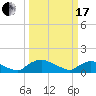 Bannermans Branch tide chart for Sunday, March 17, 2024