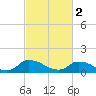 Bannermans Branch tide chart for Saturday, March 2, 2024