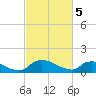 Bannermans Branch tide chart for Tuesday, March 5, 2024