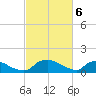 Bannermans Branch tide chart for Wednesday, March 6, 2024