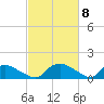 Bannermans Branch tide chart for Friday, March 8, 2024