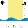 Bannermans Branch tide chart for Monday, April 15, 2024