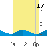 Bannermans Branch tide chart for Wednesday, April 17, 2024