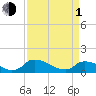 Bannermans Branch tide chart for Monday, April 1, 2024