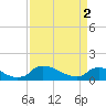 Bannermans Branch tide chart for Tuesday, April 2, 2024