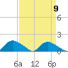 Bannermans Branch tide chart for Tuesday, April 9, 2024