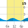 Bannermans Branch tide chart for Saturday, June 15, 2024