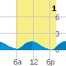 Bannermans Branch tide chart for Saturday, June 1, 2024