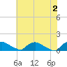 Bannermans Branch tide chart for Sunday, June 2, 2024