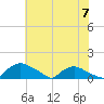 Bannermans Branch tide chart for Friday, June 7, 2024