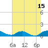Bannermans Branch tide chart for Monday, July 15, 2024