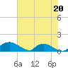 Bannermans Branch tide chart for Saturday, July 20, 2024