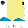 Bannermans Branch tide chart for Friday, July 5, 2024