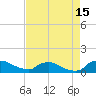 Bannermans Branch tide chart for Thursday, August 15, 2024