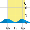 Bannermans Branch tide chart for Tuesday, August 6, 2024