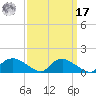 Bannermans Branch tide chart for Tuesday, September 17, 2024