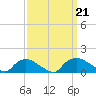 Bannermans Branch tide chart for Saturday, September 21, 2024