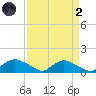 Bannermans Branch tide chart for Monday, September 2, 2024