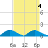 Bannermans Branch tide chart for Wednesday, September 4, 2024