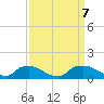 Bannermans Branch tide chart for Saturday, September 7, 2024