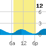 Bannermans Branch tide chart for Saturday, October 12, 2024