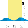 Bannermans Branch tide chart for Saturday, October 5, 2024