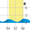 Bannermans Branch tide chart for Tuesday, October 8, 2024