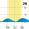 Bannermans Branch tide chart for Wednesday, November 20, 2024