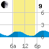 Bannermans Branch tide chart for Saturday, November 9, 2024