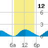 Bannermans Branch tide chart for Thursday, December 12, 2024