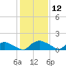 Bannermans Branch tide chart for Sunday, January 12, 2025