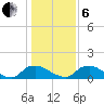 Bannermans Branch tide chart for Monday, January 6, 2025